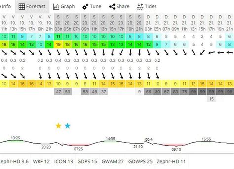 windguru termoli - Real time wind & weather report Termoli 